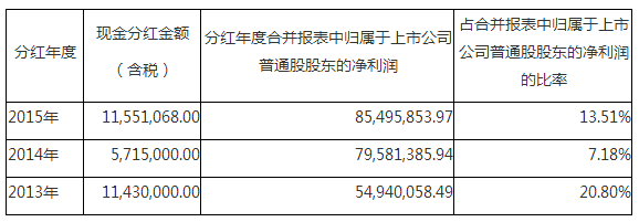 EVO厅·(中国区)视讯官网