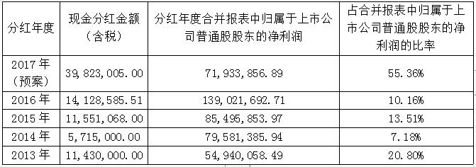 EVO厅·(中国区)视讯官网