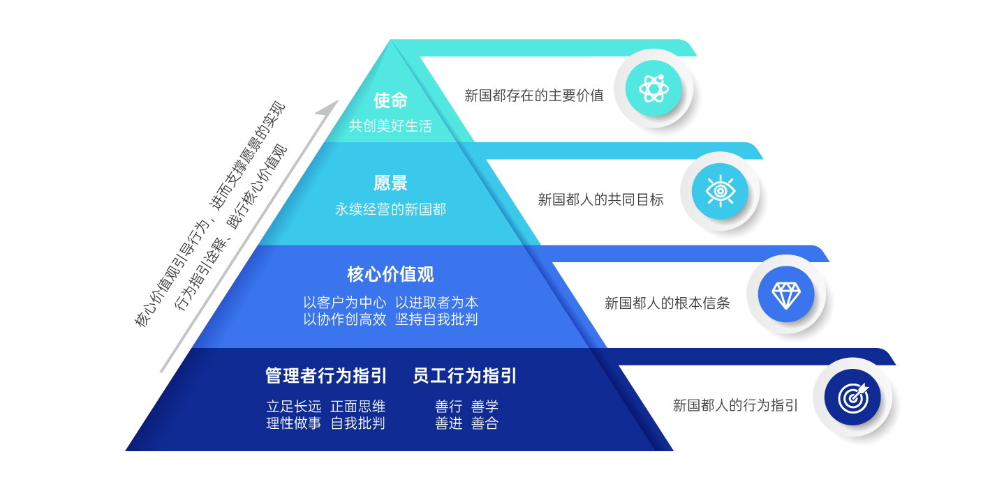 EVO厅·(中国区)视讯官网