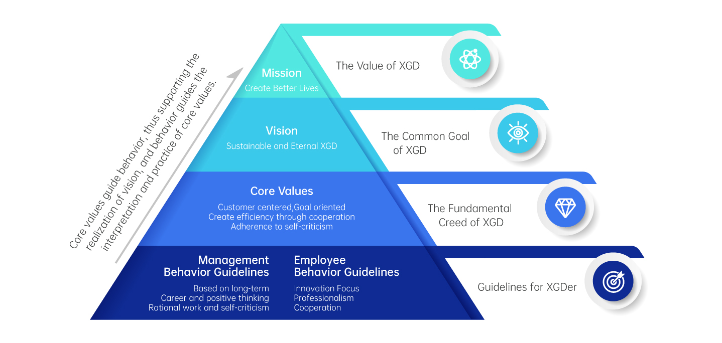 EVO厅·(中国区)视讯官网