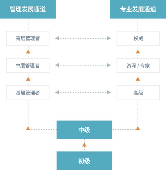 EVO厅·(中国区)视讯官网